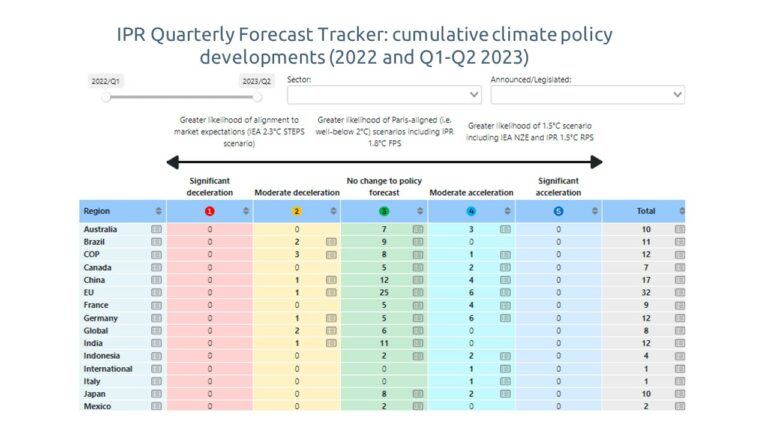 Climate Policy Database